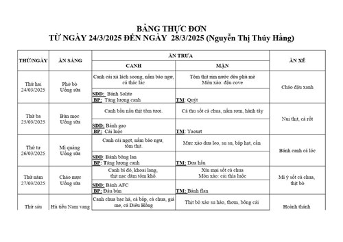 Thực đơn của bé tuần 4 tháng 3 (từ ngày 24/3/2025 đến ngày 28/3/2025)