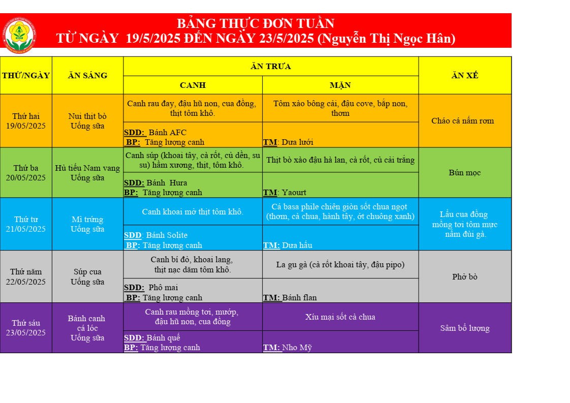 Thực đơn của bé tuần 3 tháng 5 (từ ngày 19/5/2025 đến ngày 23/5/2025)