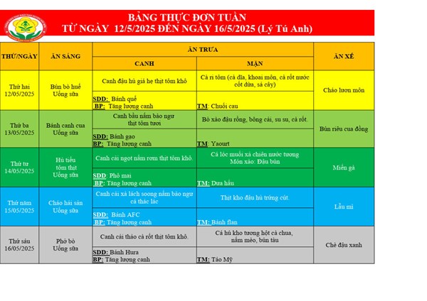 Thực đơn của bé tuần 2 tháng 5 (từ ngày 12/5/2025 đến ngày 16/5/2025)
