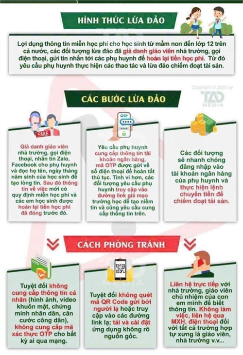 Nhà trường tuyên truyền một số hình thức lừa đảo mới đến quý Phụ huynh
