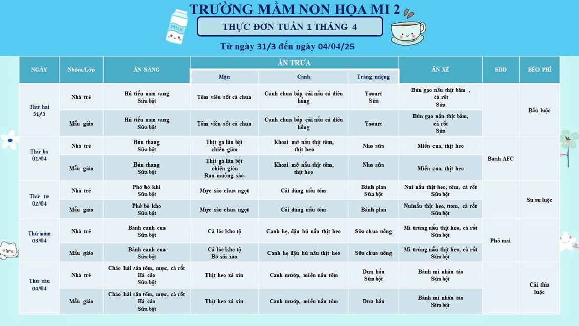 Thực đơn tuần 1 tháng 4 năm 2025