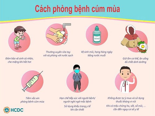 Phòng chống bệnh cúm mùa