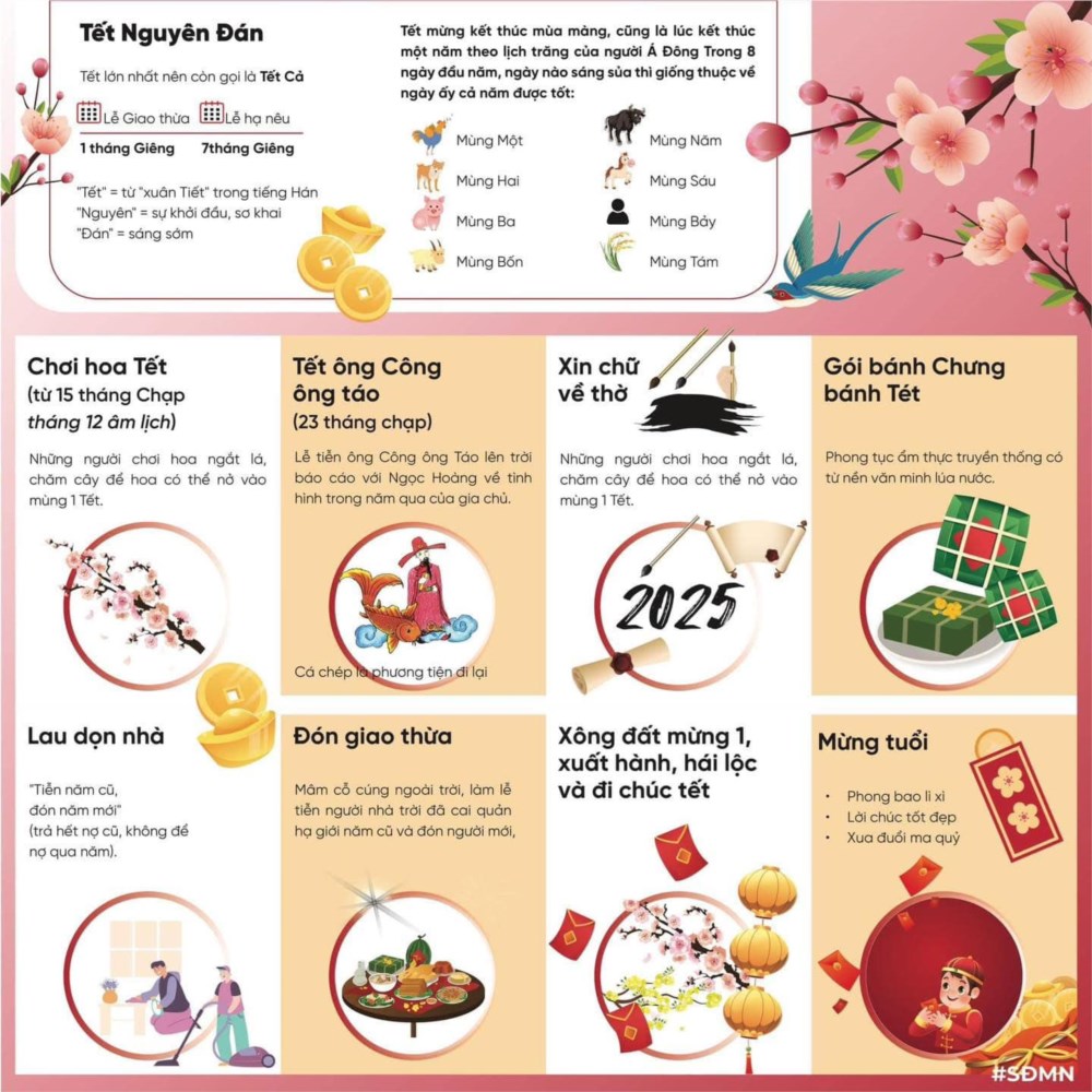 Cùng nhau đón Tết văn minh, an toàn bạn nhé!