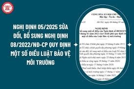 Một số điểm mới của Nghị định số 50/2025/NĐ-CP ngày 28/02/2025 của Chính phủ sửa đổi, bổ sung một số điều của các Nghị định quy định chi tiết một số điều của Luật Quản lý, sử dụng tài sản công