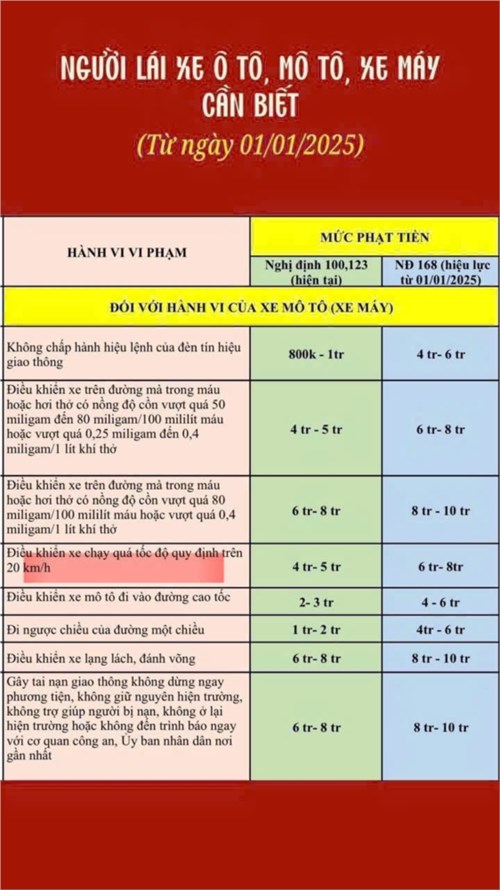 Những lỗi vi phạm an toàn giao thông thường gặp và mức phạt mới áp dụng từ ngày 1/1/2025