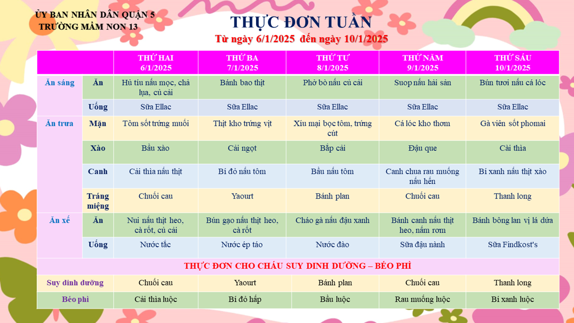 THỰC ĐƠN TUẦN ( Từ ngày 6/1/2025 đến ngày 10/1/2025