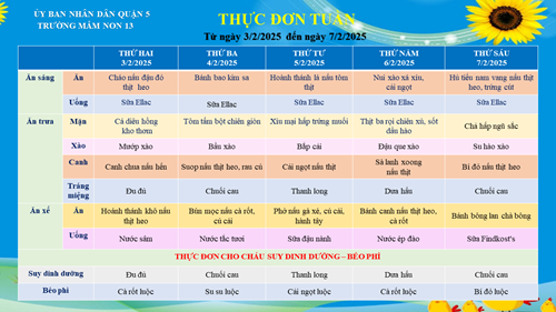 Thực đơn tuần ( Từ ngày 3/2/2025 đến ngày 7/2/2025 )