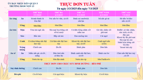 THỰC ĐƠN TUẦN ( Từ ngày 3/3/2025 đến ngày 7/3/2025 )