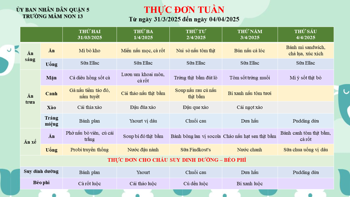 Thực đơn tuần ( Từ ngày 31/3/2025 đến ngày 4/4/2025 )