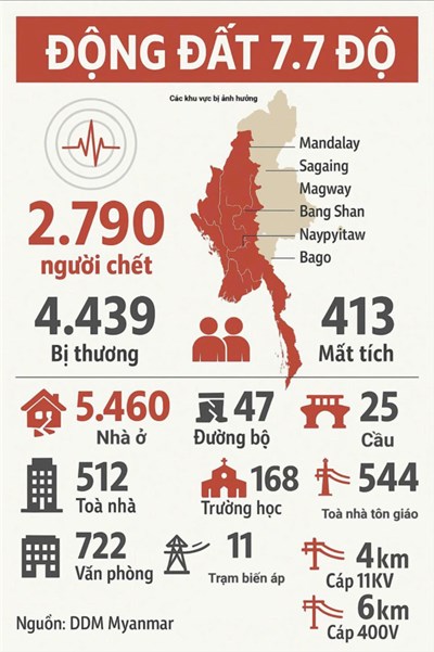 Hưởng ứng Tuần lễ Quốc gia phòng, chống thiên tai năm 2025 có chủ đề: “Cộng đồng bền vững, thích ứng thiên tai”