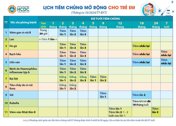 Lịch tiêm chủng mở rộng cho Trẻ