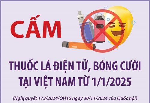 Cấm thuốc lá điện tử, bóng cười tại Việt Nam từ 01/01/2025