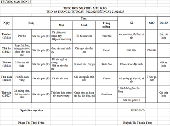 Thực đơn cho bé từ ngày 17.02.2025- 21.02.2025