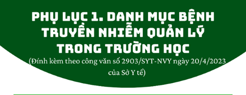 Danh mục bệnh truyền nhiễm quản lý trong trường học