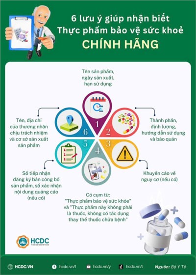 Những lưu ý khi nhận biết thực phẩm bảo vệ sức khỏe