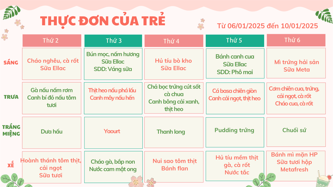 Thực đơn của trẻ từ 06.01 đến 10.01.2025