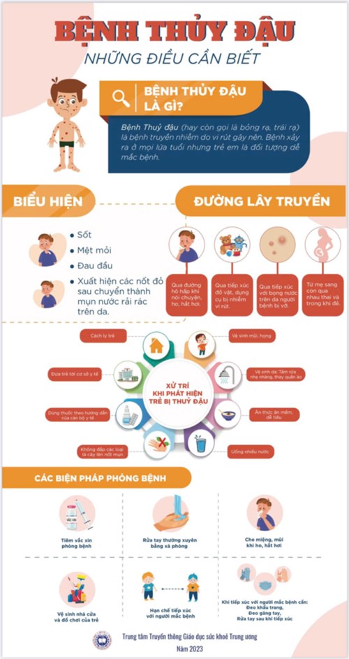 Những điều cần biết về bệnh thủy đậu