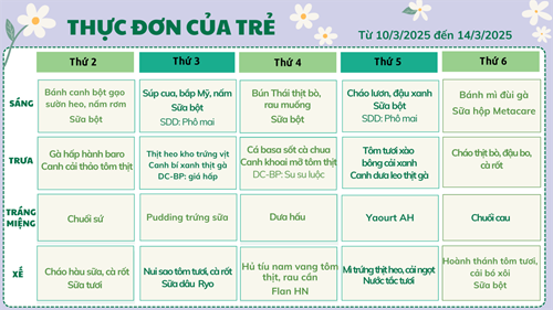 Thực đơn của trẻ từ 10/3 đến 14/3/2025