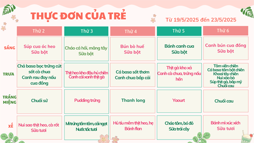 Thực đơn của trẻ từ 19/5 đến 23/5/2025