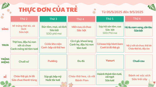 Thực đơn của trẻ từ 05/5 đến 09/5/2025