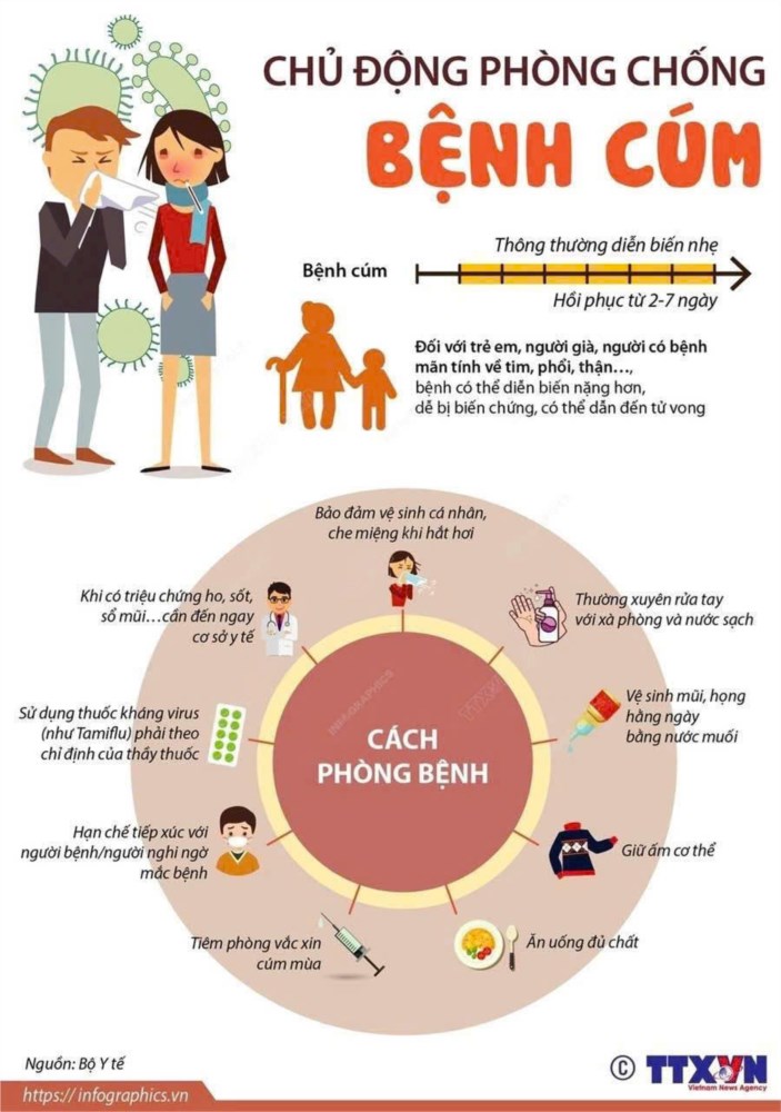 Ảnh đại diện