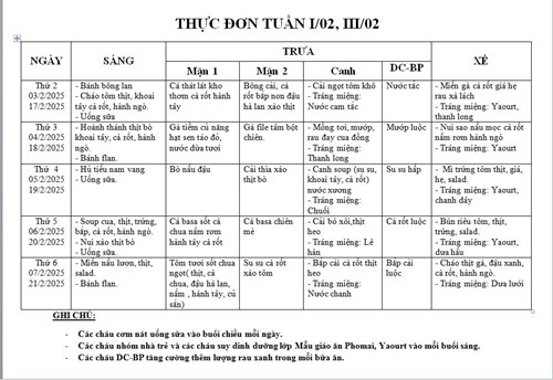 Thực đơn tuần 1 và tuần 3 tháng 2 năm 2025 của các bé.