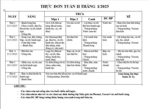Thực đơn tuần 2 tháng 1 năm 2025 của các bé.