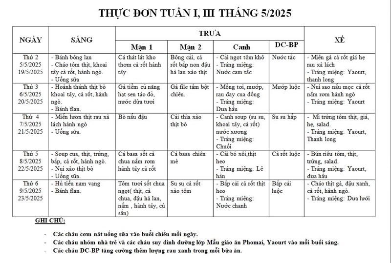 Thực đơn tháng 5 năm 2025 của các bé.