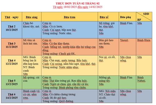 Thực đơn cho bé Tuần 2 tháng 2/2025