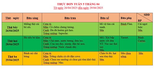 Thực đơn cho bé tuần 5 tháng 4 năm 2025