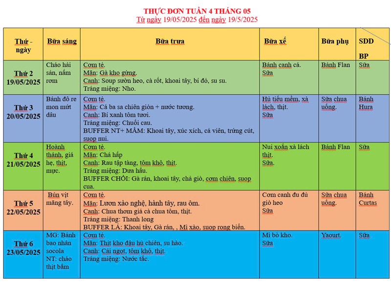Thực đơn cho bé tuần 3 tháng 5 năm 2025