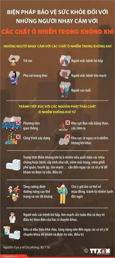 Các biện pháp bảo vệ sức khoẻ trước ảnh hưởng của ô nhiễm không khí