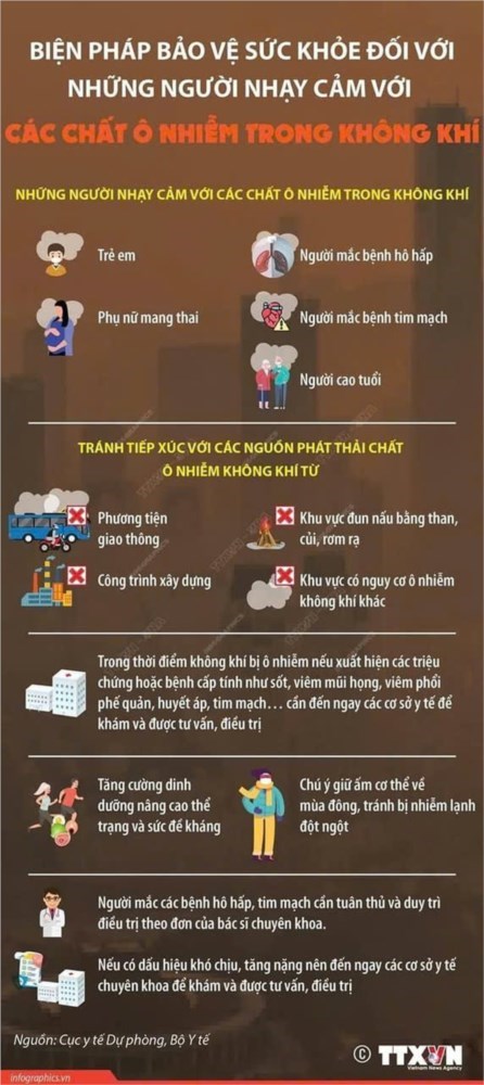 Các biện pháp bảo vệ sức khoẻ trước ảnh hưởng của ô nhiễm không khí