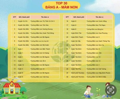 Thông báo
top 30 đơn vị xuất sắc đại diện từng cấp học vào chung kết cuộc thi “hành động xanh - trường học xanh” năm 2024
