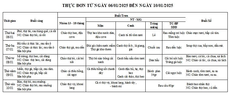 Thực đơn tuần thứ 2 của tháng 01 từ ngày 06-01-2025 đến ngày 10-01-2025