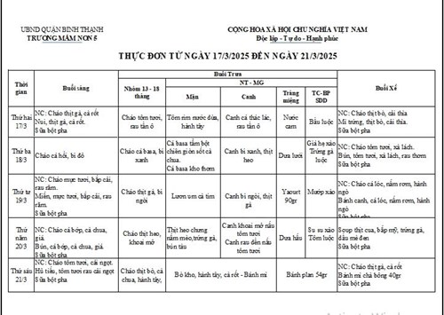 Thực đơn tuần thứ 3 của Tháng 3 từ ngày 17/3/2025 đến ngày 21/3/2025