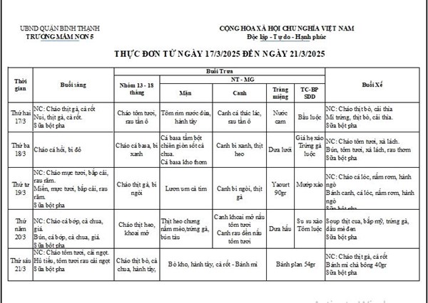 Thực đơn tuần thứ 3 của Tháng 3 từ ngày 17/3/2025 đến ngày 21/3/2025