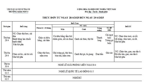 Tuần thứ 4 của Tháng 4 (28/4/2025 - 02/05/2025)