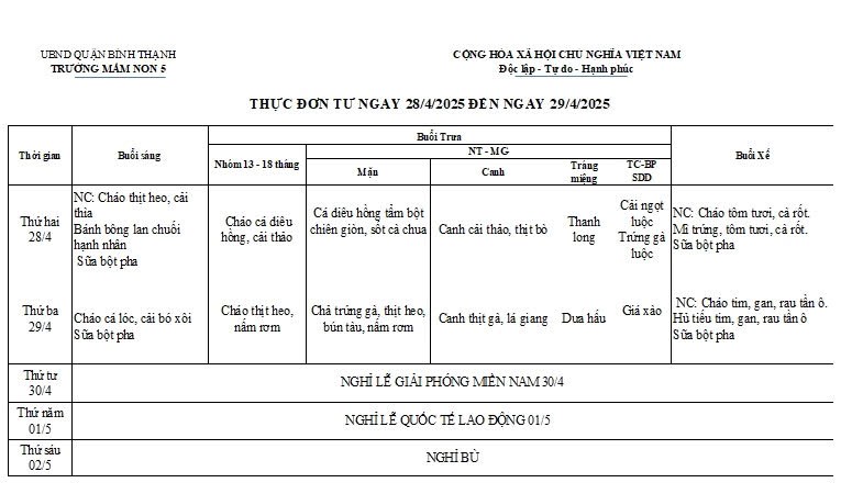 Tuần thứ 4 của Tháng 4 (28/4/2025 - 02/05/2025)