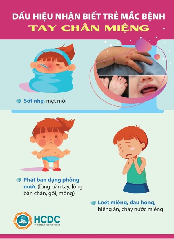 <a href="/suc-khoe/dau-hieu-nhan-biet-tre-mac-benh-tay-chan-mieng/ctfull/35443/756992">Dấu hiệu nhận biết trẻ măc bệnh Tay Chân Miệng</a>