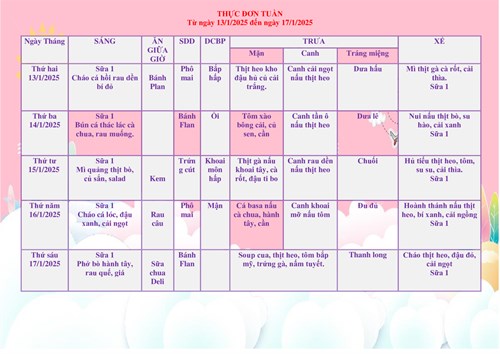 Thực đơn của bé 13/1/2025 đến 17/1/2025