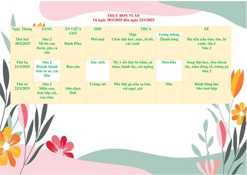 Thực đơn của bé từ 20/1/2025 đến 22/1/2025