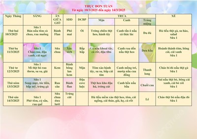 Thực đơn ngày 10/3/2025 đến 14/3/2025