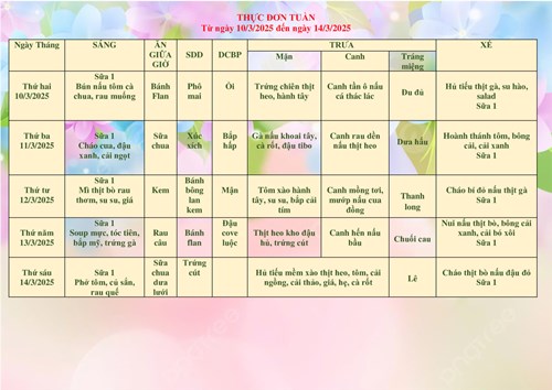 Thực đơn ngày 10/3/2025 đến 14/3/2025