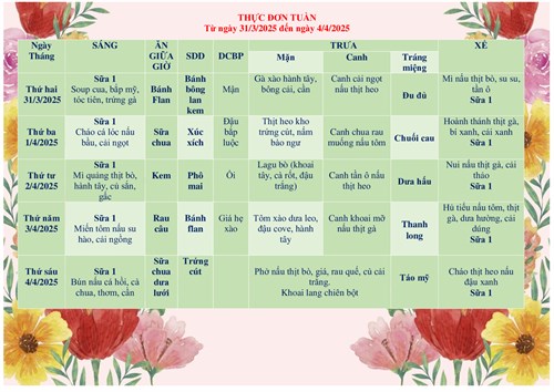 Thực đơn của bé từ ngày 31/3/2025 đến 04/4/2025