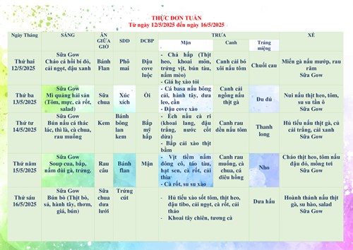 Thực đơn tuần từ 12/5/2025 đến 16/5/2025