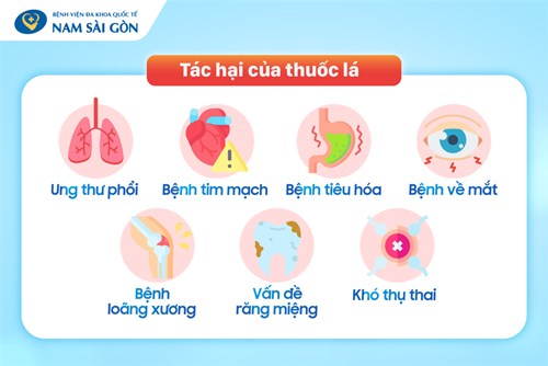 Tác hại của thuốc lá