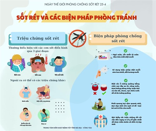 Sốt rét và các biện pháp phòng tránh
