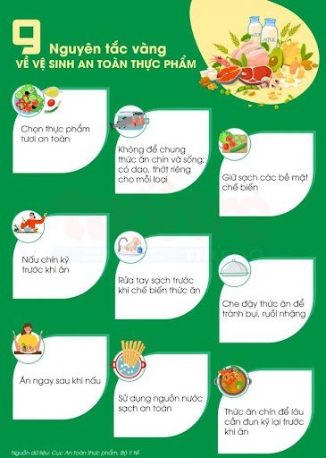 9 nguyên tắc vàng trong vệ sinh an toàn thực phẩm
