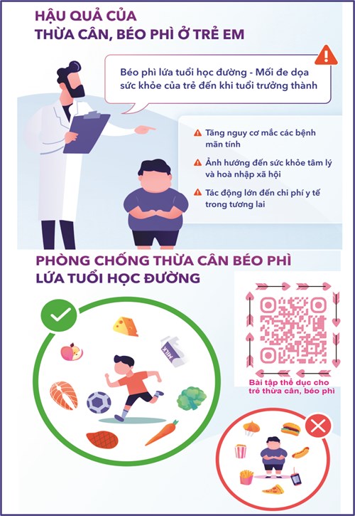 Phòng, chống béo phì cho trẻ
